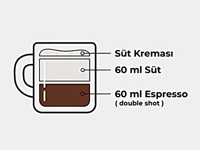 CORTADO