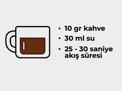 Kahve Çeşitleri