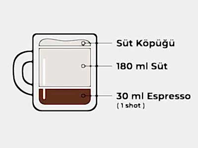 LATTE MACCHİATO