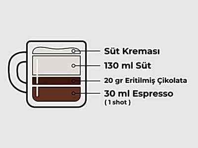 MOCHA